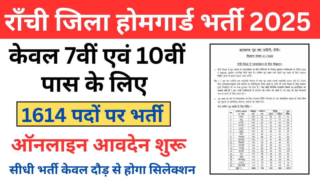 Jharkhand Home Guard Recruitment 2025 - Apply Online for 1276 Vacancies in Ranchi District