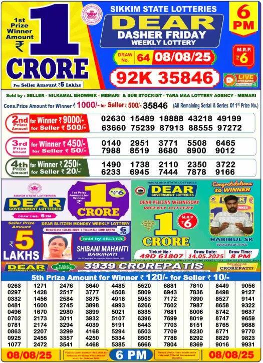 6PM Nagaland State Lottery Sambad Today Result 08.08.2025 : Check Full Winners List and Prize Details