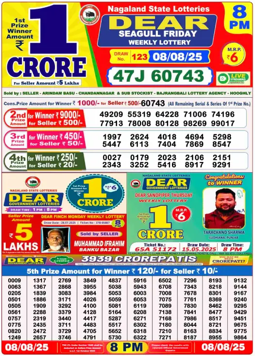 8PM Nagaland State Lottery Sambad Today Result 08.08.2025 : Check Full Winners List and Prize Details